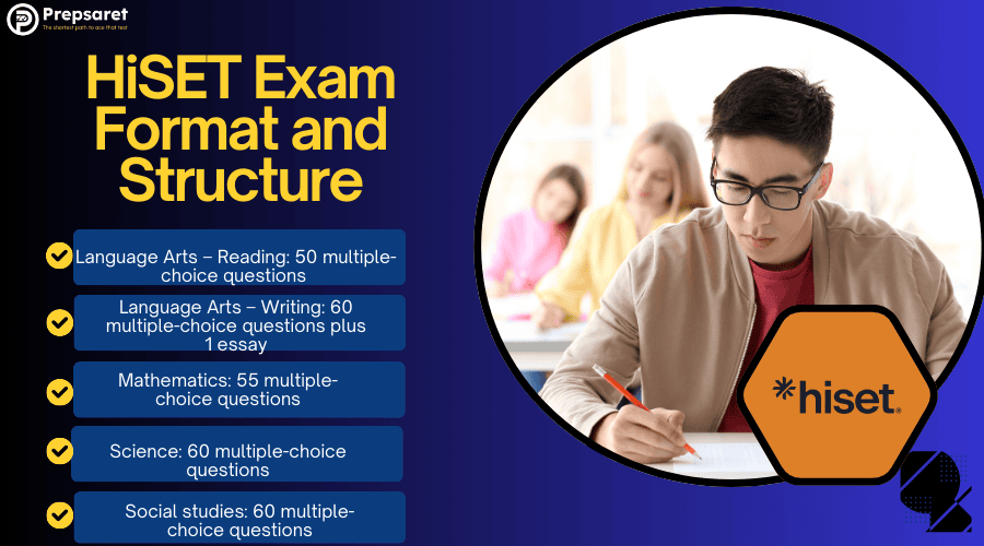 List of HiSET exam format and structure.