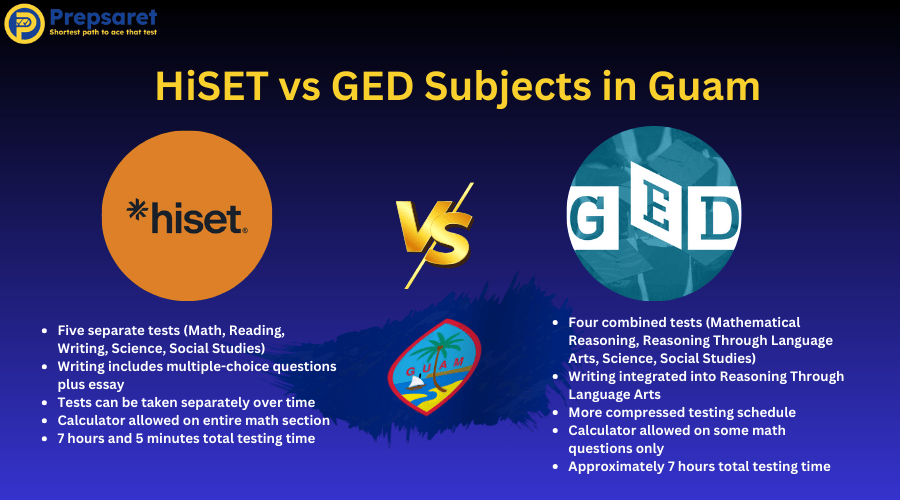 Key differences between HiSET and GED exams in Guam