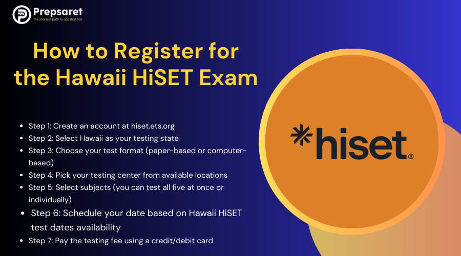 The HiSET logo and a summary of how to register for the exam in Hawaii