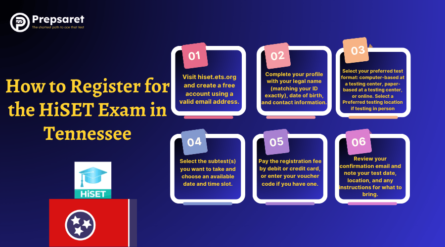 Step to Register for the HiSET Exam in Tennessee
