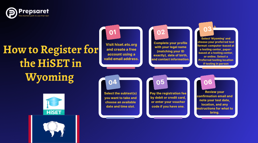Steps to register  for the HiSET in Wyoming 
