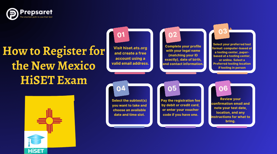 Step-by-step guide on how to register for New Mexico HiSET exam, including account setup, test scheduling, and required information.