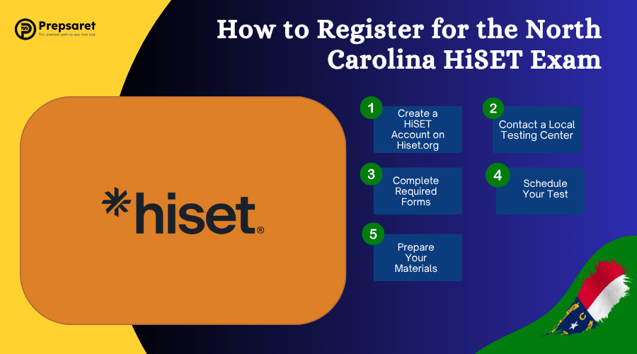 Simple guide to register for North Carolina HiSET exam, covering account setup, scheduling, fees, and selecting a testing center.