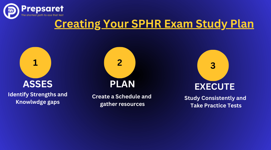 Creating Your SPHR Exam Study Plan