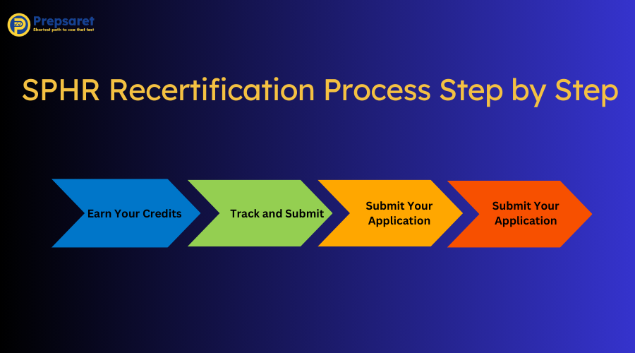 Overview of the SPHR Recertification Process Step by Step