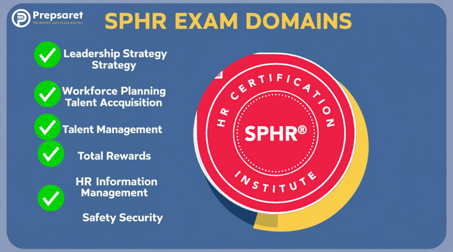 SPHR Exam Domains