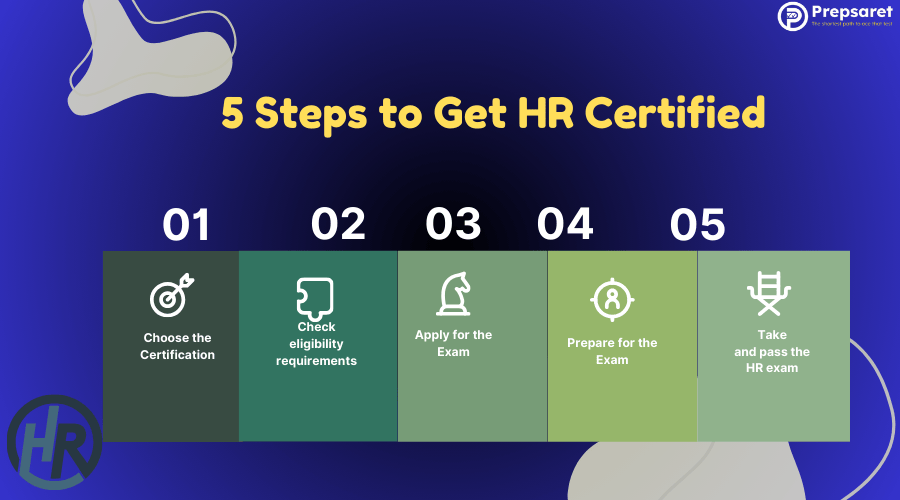 5 Steps to Get HR Certified