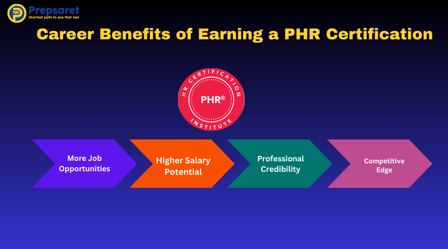 A picture highlighting the Career Benefits of Earning a PHR Certification
