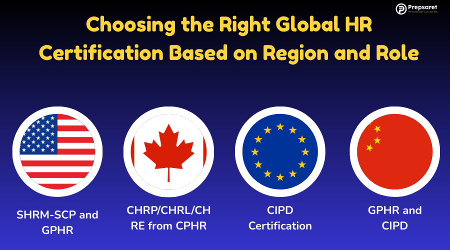 A picture showcasing the best global HR certifications for different regions