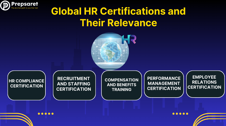 Global HR Certifications and Their Relevance