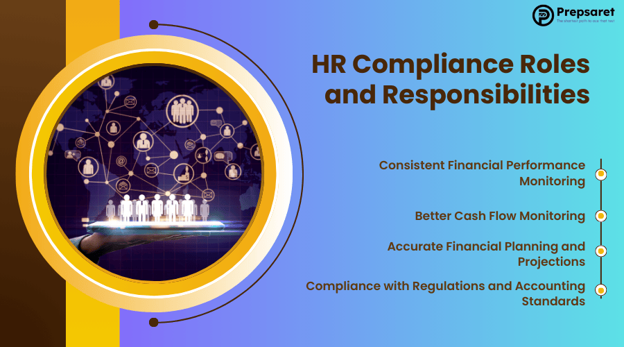 A comprehensive overview of HR compliance roles and responsibilities, highlighting key duties such as policy management, training, and regulatory reporting.