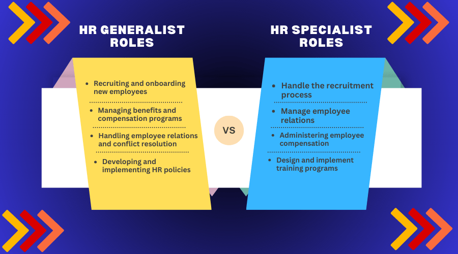Comparison of HR Generalist and HR Specialist roles, highlighting the broad responsibilities of Generalists versus the specialized focus of Specialists in areas like recruitment, compensation, and employee relations.