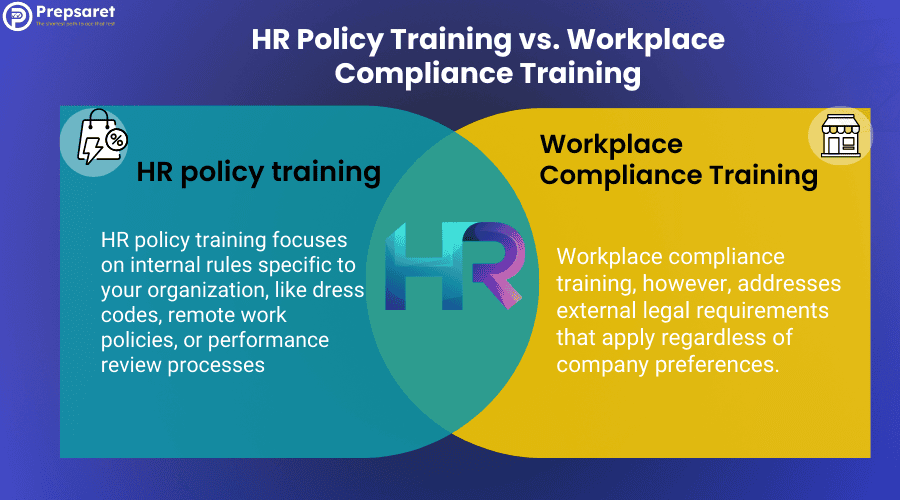 Side-by-side comparison of HR policy training vs. workplace compliance training, outlining distinct goals, content, and organizational impact.