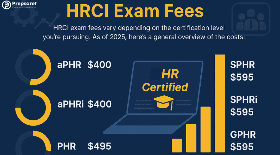 General overview of the HRCI certification costs depending on the certification level