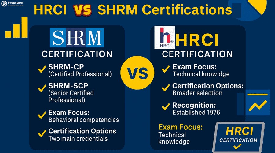 Key Differences between HRCI and SHRM certifications including cost and exam focus