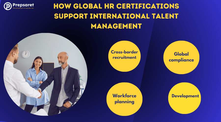 Global HR leaders meeting in an office and a summary of How Global HR Certifications Support International Talent Management
