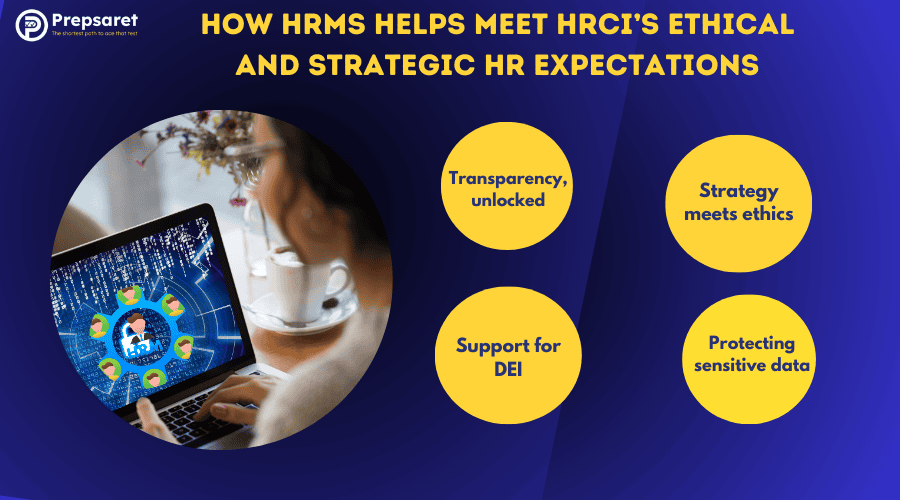 A picture showing a HR professional using a HRM system