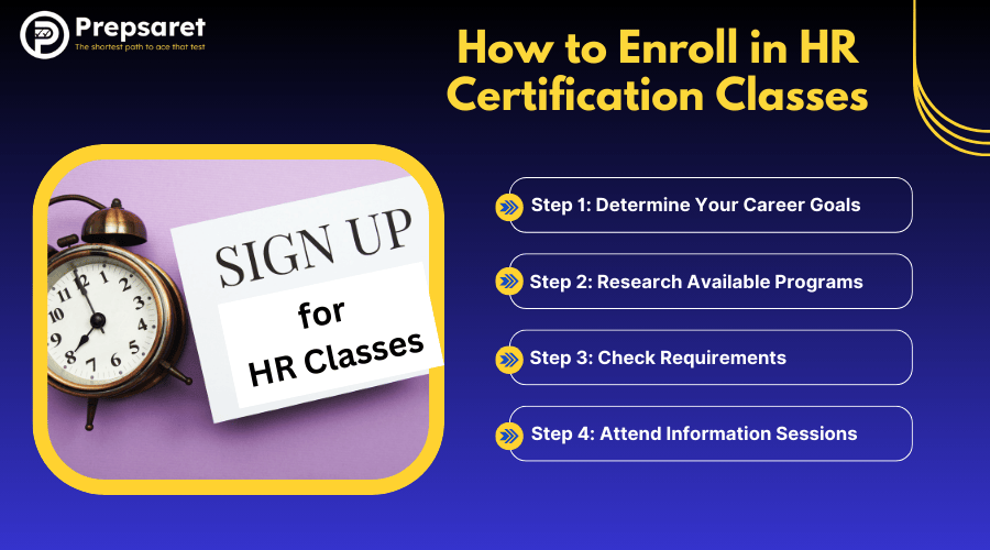 Steps of enrolling in HR Certification Classes