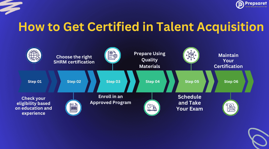 Step-by-step guide to becoming certified in talent acquisition, covering choosing a certification, enrolling in a program, preparation, exam-taking, and maintaining certification.