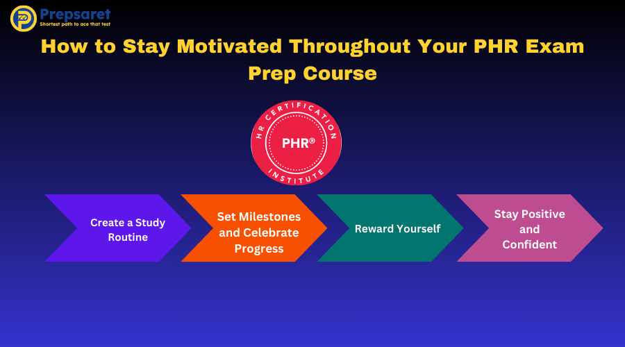 A picture showing the tips on How to Stay Motivated Throughout Your PHR Exam Prep Course