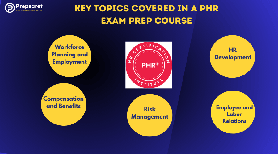 Picture displaying the five Key Topics Covered in a PHR Exam Prep Course
