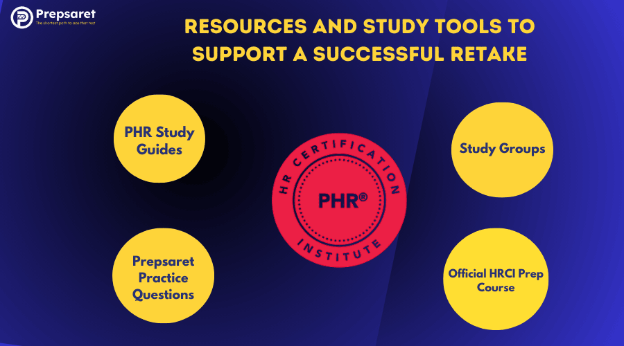 Picture showing the PHR logo as well as the Resources and Study Tools to Support a Successful Retake