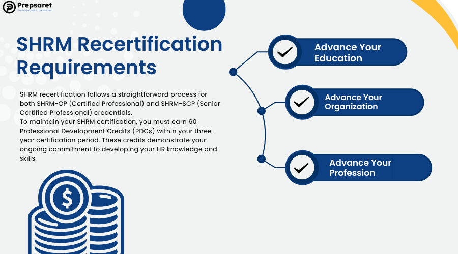 Overview of SHRM recertification requirements for SHRM-CP and SHRM-SCP, detailing 60 Professional Development Credits (PDCs) through education, organizational advancement, and professional contributions.