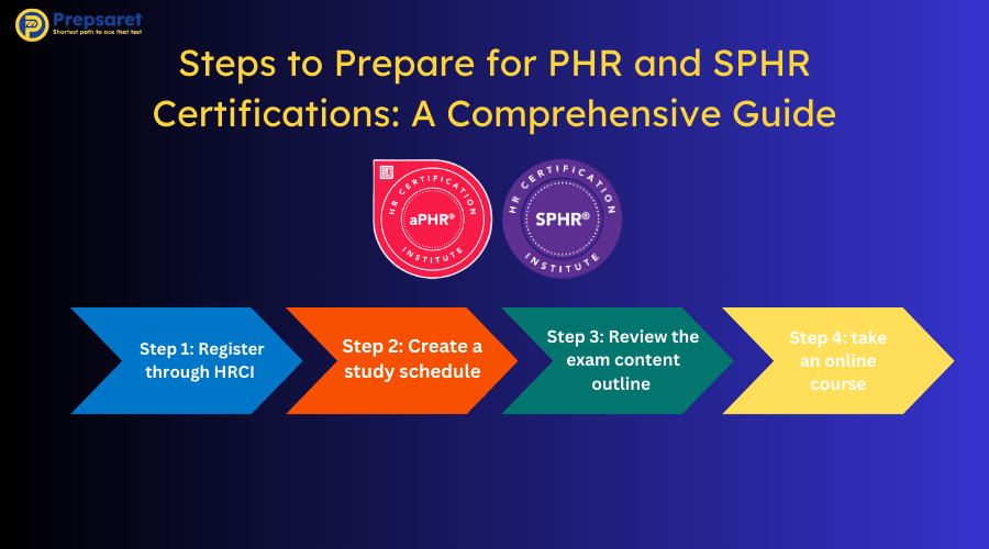 A picture showing the SPHR and PHR logos as well as a summary on how to prepare for the exams