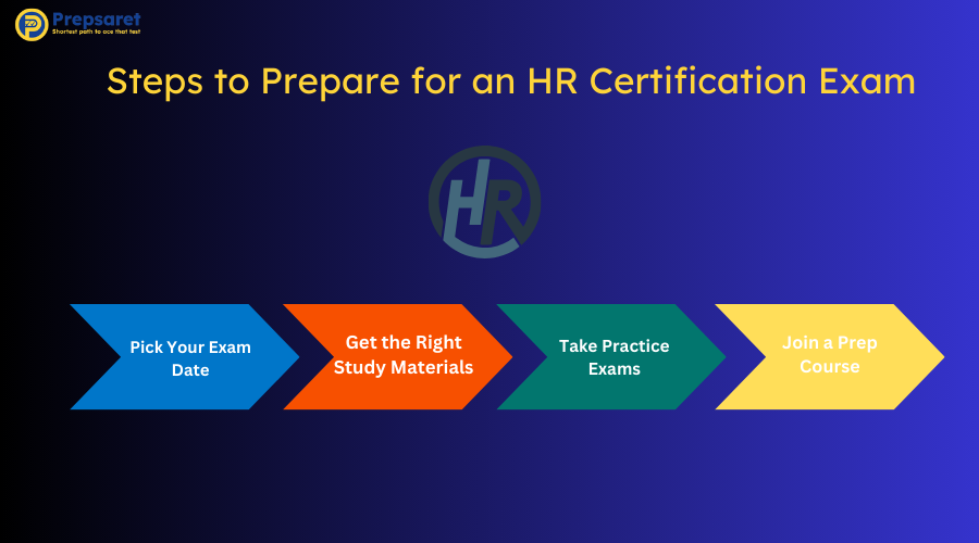 A picture highlighting the Steps to Prepare for an HR Certification Exam
