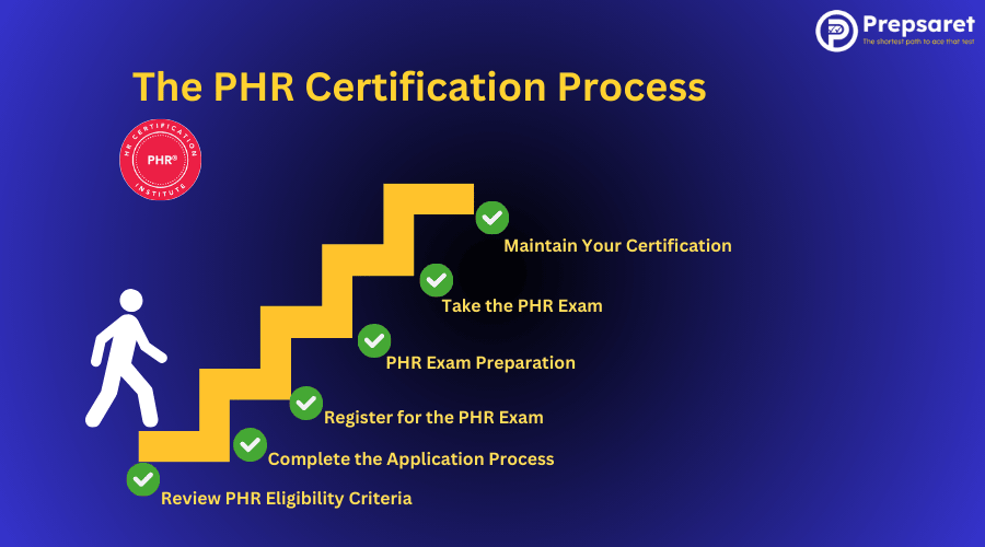 The PHR Certification Process