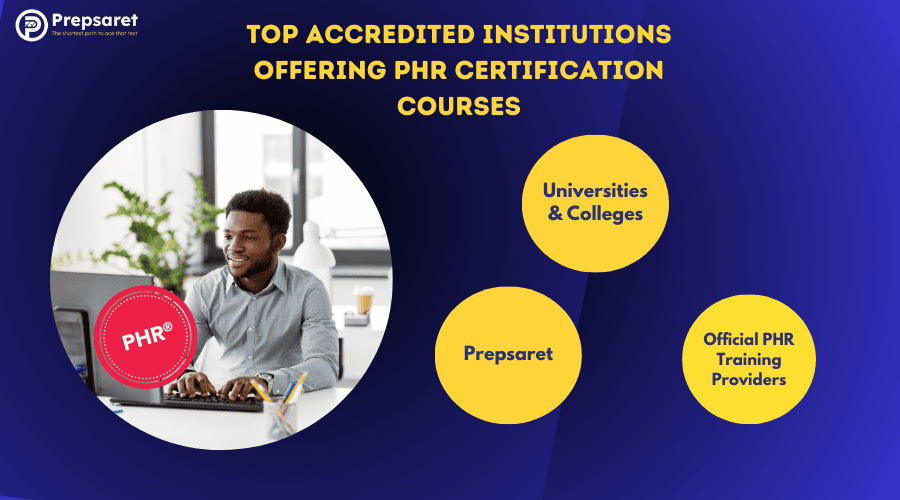 A HR student using a variety of online resources to prepare for the PHR test