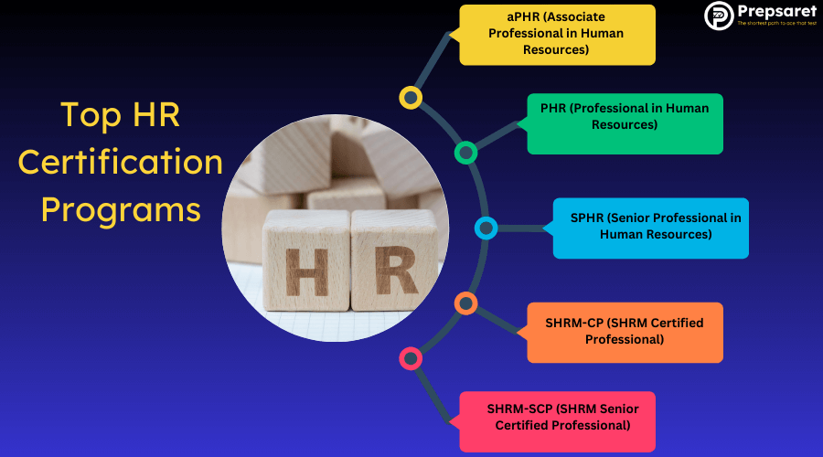 A picture showcasing the Top HR Certification Programs
 
