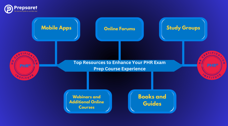 A picture showcasing the Top Resources to Enhance Your PHR Exam Prep Course Experience