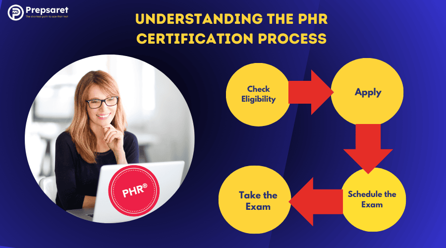 A HR professional taking the PHR exam online 