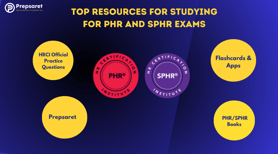 A picture showing the PHR and SPHR logos as well as the Top Resources for Studying for exams