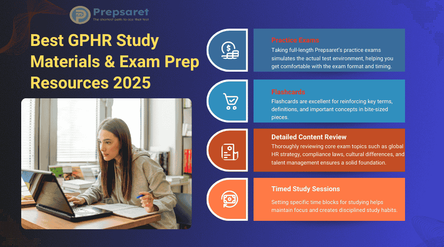 Best GPHR Study Materials & Exam Prep Resources 2025