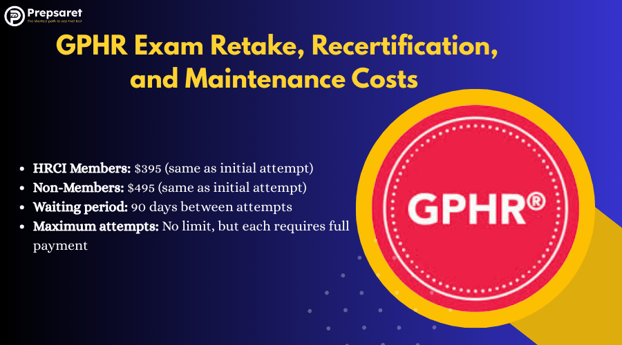 The GPHR logo and a summary of GPHR Exam Retake, Recertification, and Maintenance Costs 