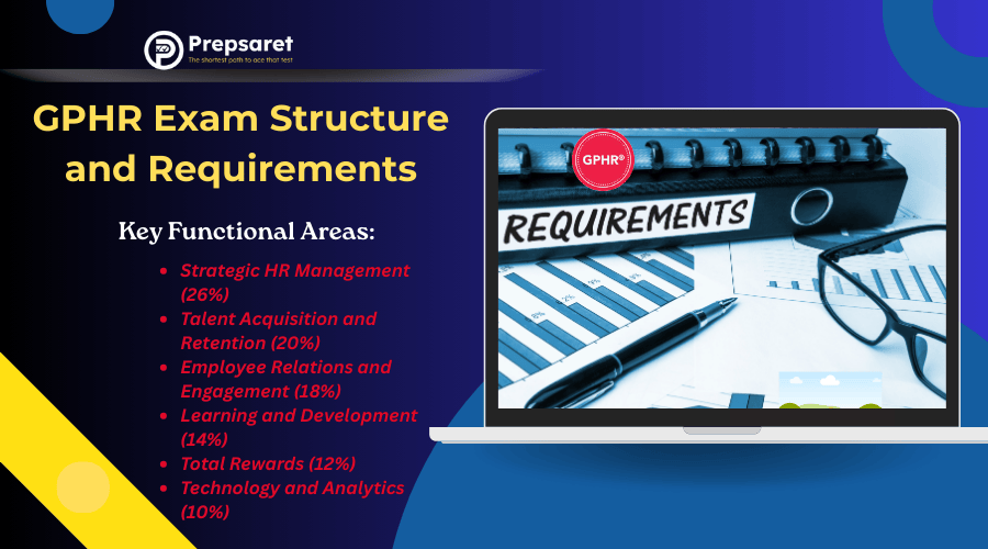 Overview of the GPHR Exam Structure and Requirements – highlighting eligibility, exam format, key content areas, and time allocation for global HR professionals.