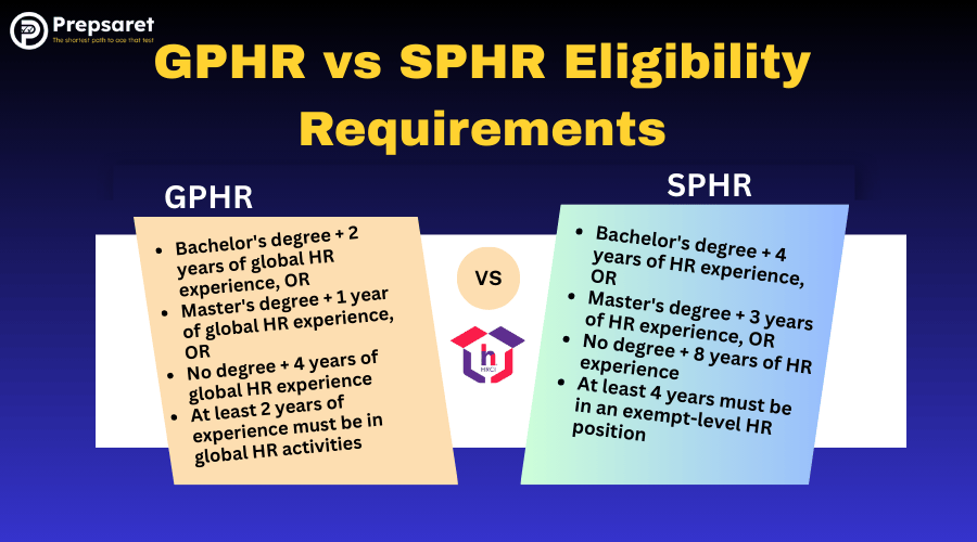 Comparison of eligibility requirements for GPHR and SPHR certifications