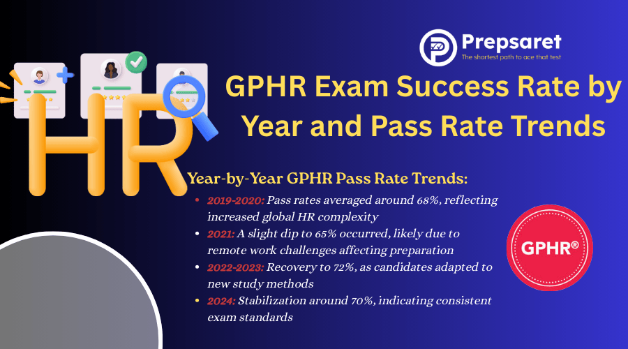 GPHR Exam Success Rate by Year and Pass Rate Trends