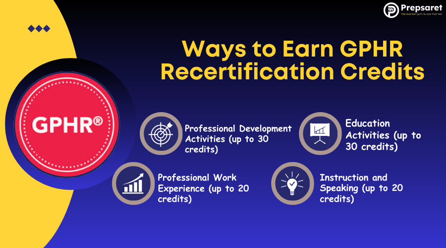 List of ways to earn GPHR recertification credits.