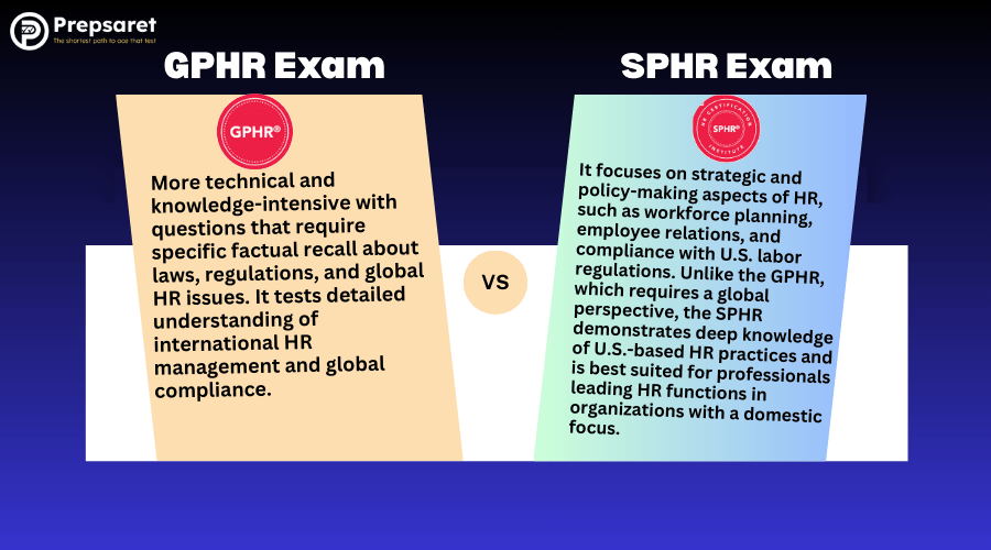 the key differences between SPHR and GPHR certifications
