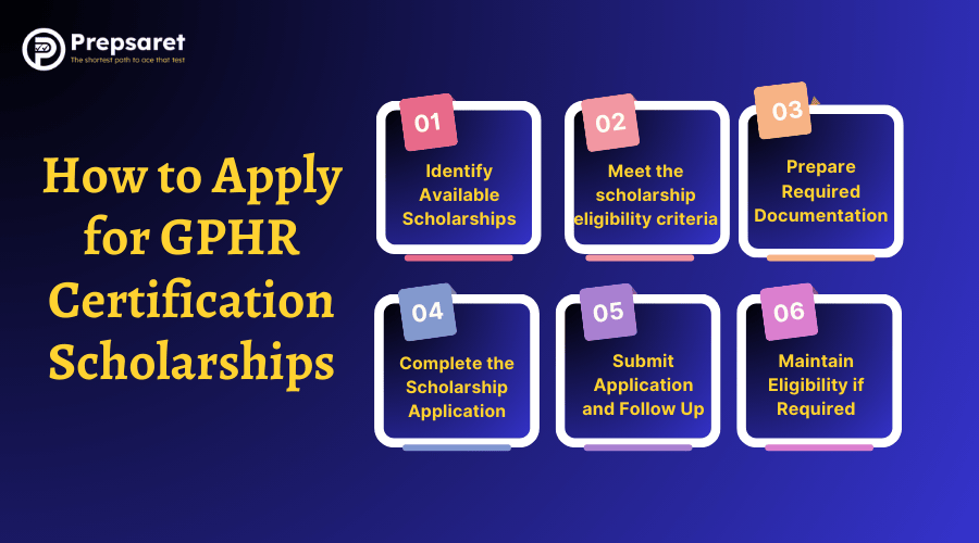 steps to apply for the GPHR Certification Scholarship and take the next step in advancing your HR career