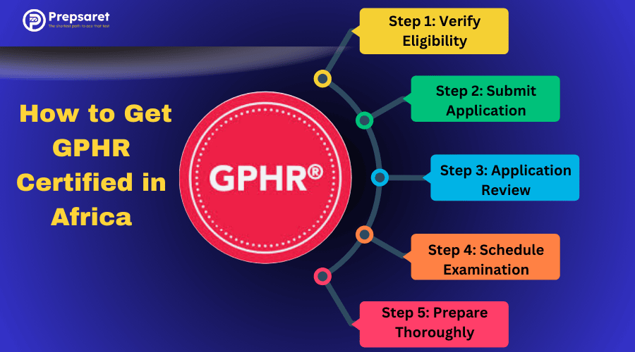 the step-by-step process on how to get GPHR certified in Africa, including eligibility requirements, exam registration, preparation with study resources, scheduling the exam, and earning certification.