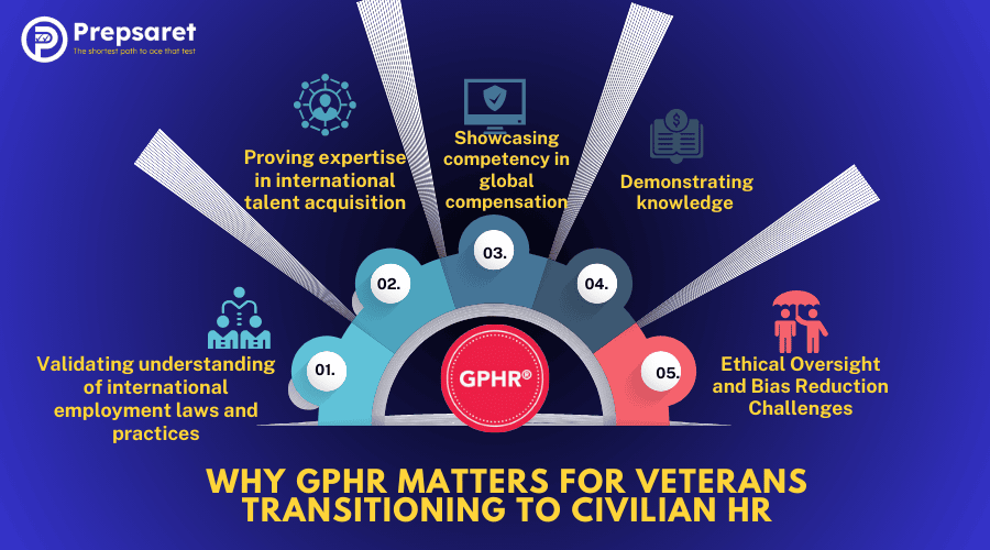 Why GPHR certification helps veterans transition to civilian HR roles with global skills.