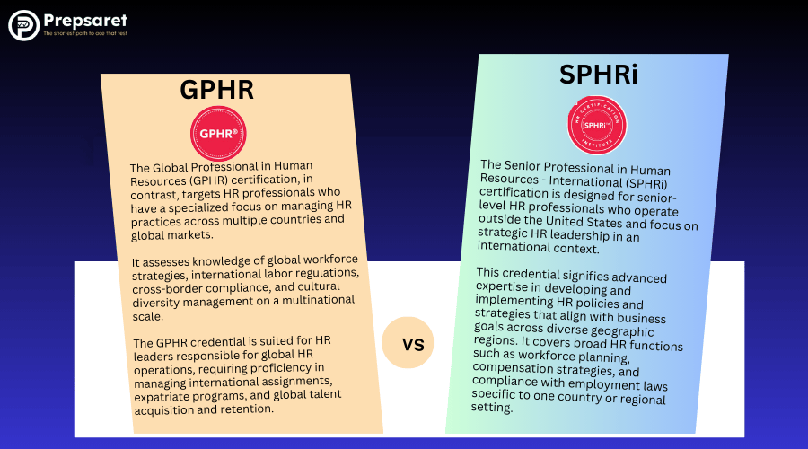 key differences between GPHR and SPHRi exams