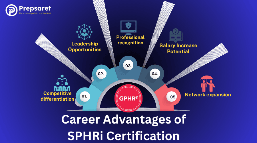 Key career advantages of SPHRi certification