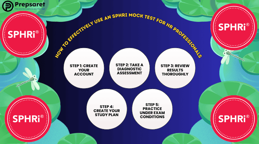Summary of How to Effectively Use an SPHRi Mock Test for HR Professionals
