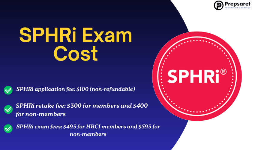 The breakdown of the SPHRi exam's cost