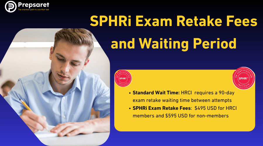 SPHRi exam retake fees and waiting period details showing 90-day retake wait time and exam fees for HRCI members and non-members.